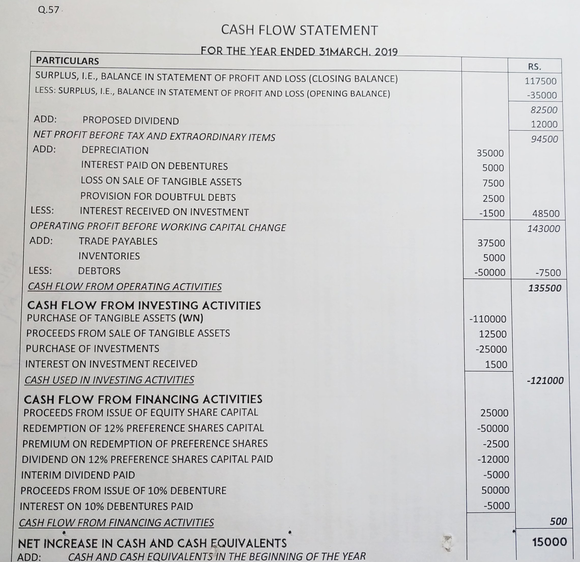 cash-flow-statement-solution-of-ts-grewal-webcomm-in